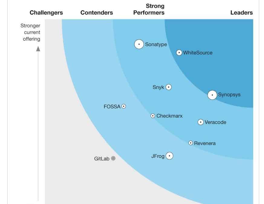 Forrester recognizes Sonatype as a market leader in software composition analysis market