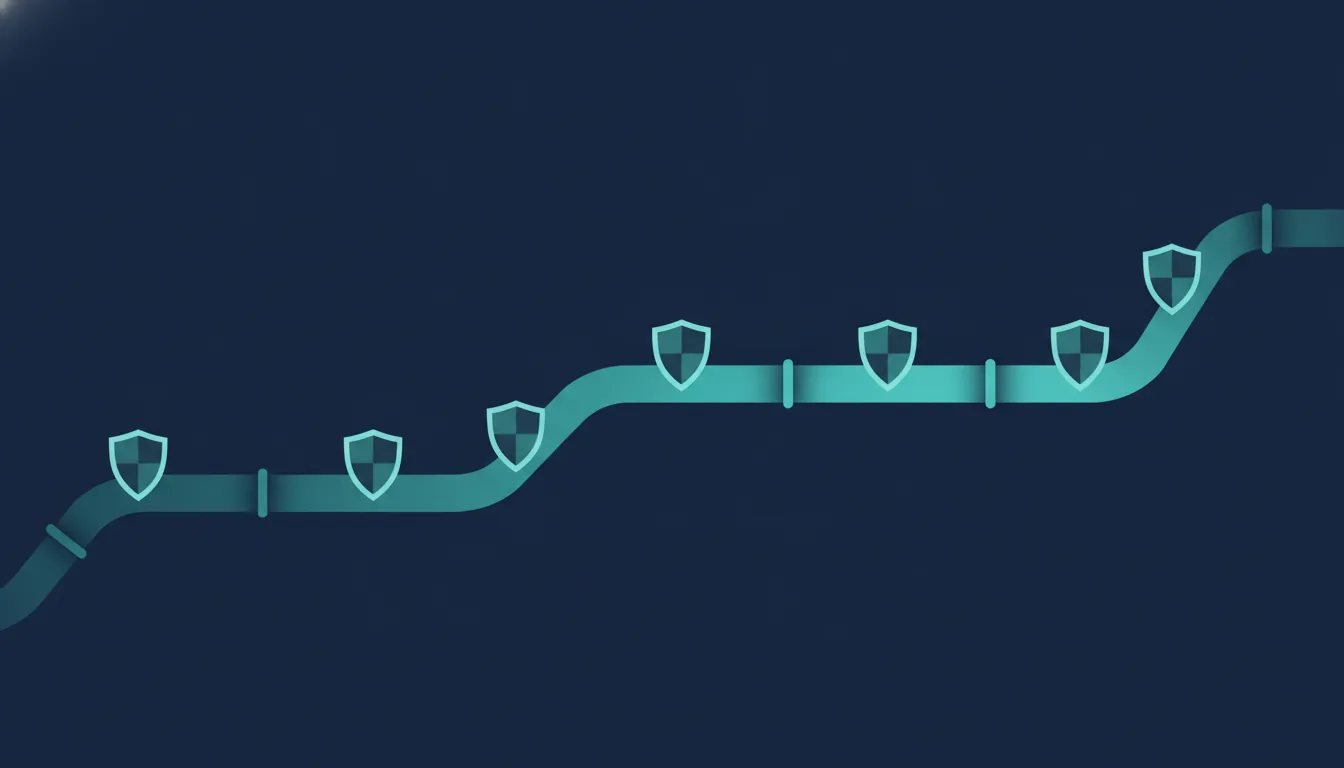 Seguridad integrada en cada fase del ciclo de vida del desarrollo de software (SDLC) — Panorama IT